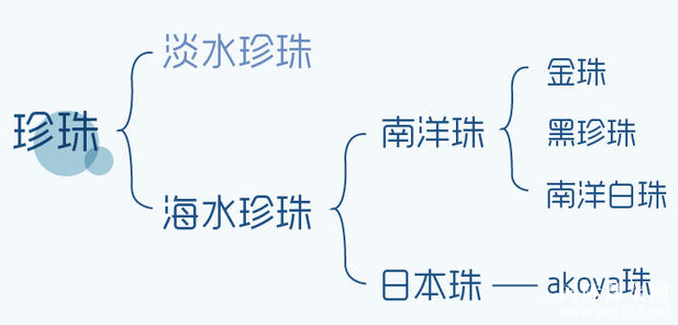 Ϊˮۣ鱦ʦô˵