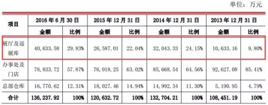  周大生珠宝IPO过会！*第三珠宝商终于上市啦