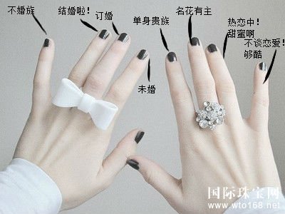 女性结婚戒指的戴法