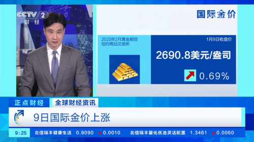 国际金价价格