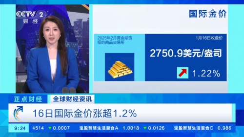 国际金价