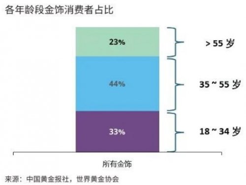 2024中国金饰零售市场洞察