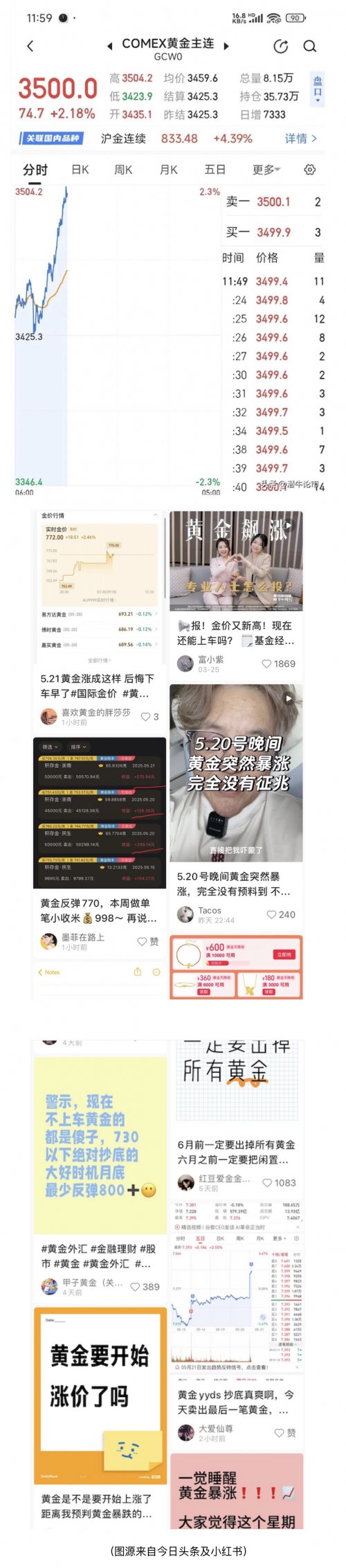 金价回调窗口期
